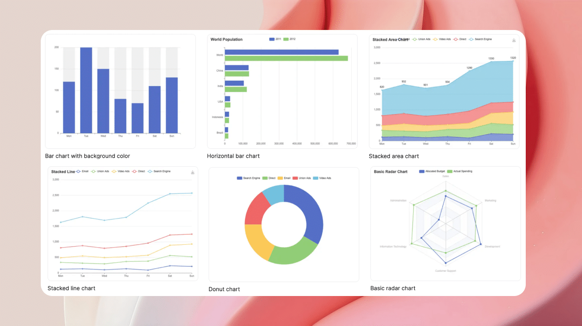 Data-Driven Visualizations